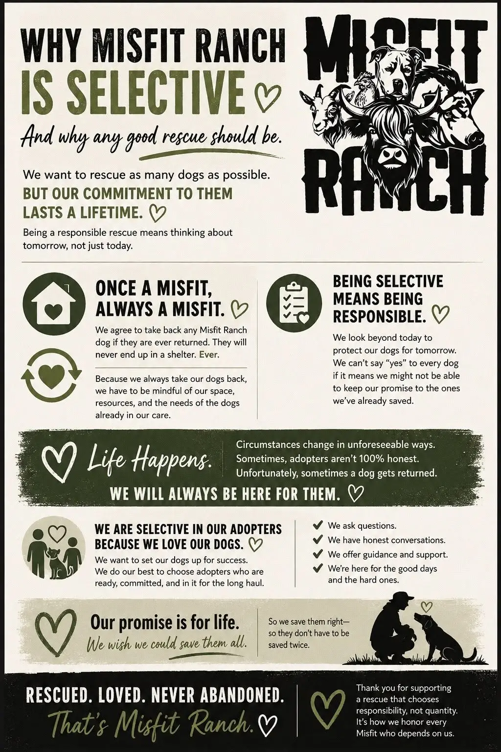 The Misfit Ranch infographic titled "Why Misfit Ranch Is Selective, and why any good rescue should be", with the sections Once a Misfit, Always a Misfit; Being Selective Means Being Responsible; Life Happens; We Are Selective in Our Adopters Because We Love Our Dogs; and Our Promise Is for Life, ending with "Rescued. Loved. Never abandoned. That's Misfit Ranch."